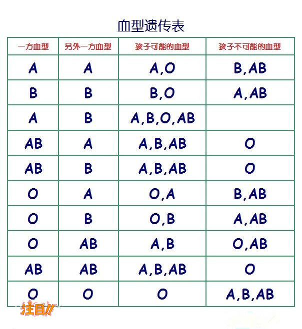 扬州办理亲子鉴定的医院在哪里,扬州医院亲子鉴定预约办理